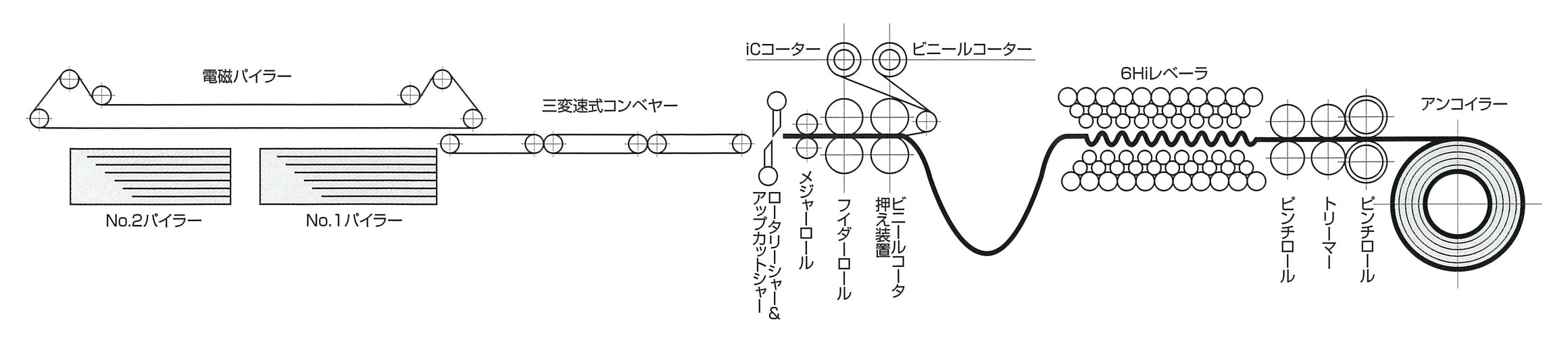 No.3／No.4 レベラーシャーライン