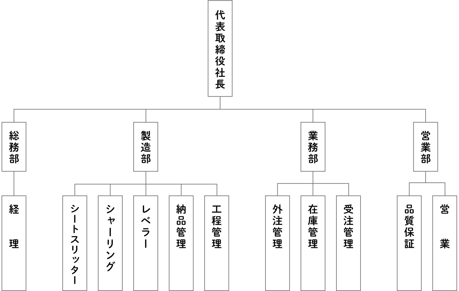 組織図
